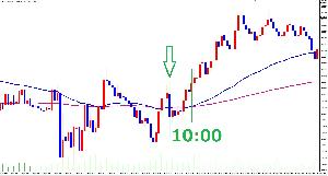 1点集中！FXの仲値公示の時間に圧倒的優位性を確保してトレードする方法