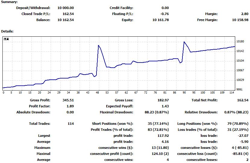テクニカルもファンダメンタルズも関係なし。ポジション操作だけで利益を積み上げるEAたち Investment Navi+