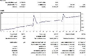 テクニカルもファンダメンタルズも関係なし。ポジション操作だけで利益を積み上げるEAたち 投資ナビ＋