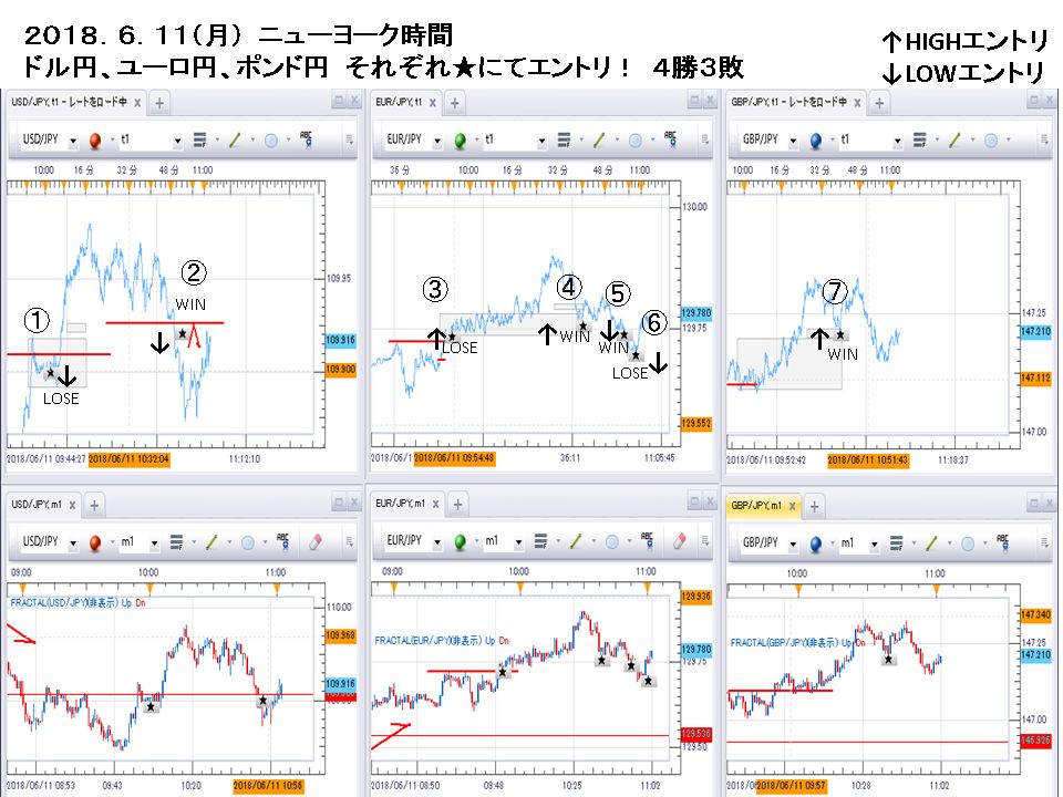 【完全裁量トレード】バイナリーオプション　～なぜ勝てるのか一緒に紐解いてみませんか～（徹底した相場分析を裁量で行っています） Investment Navi+