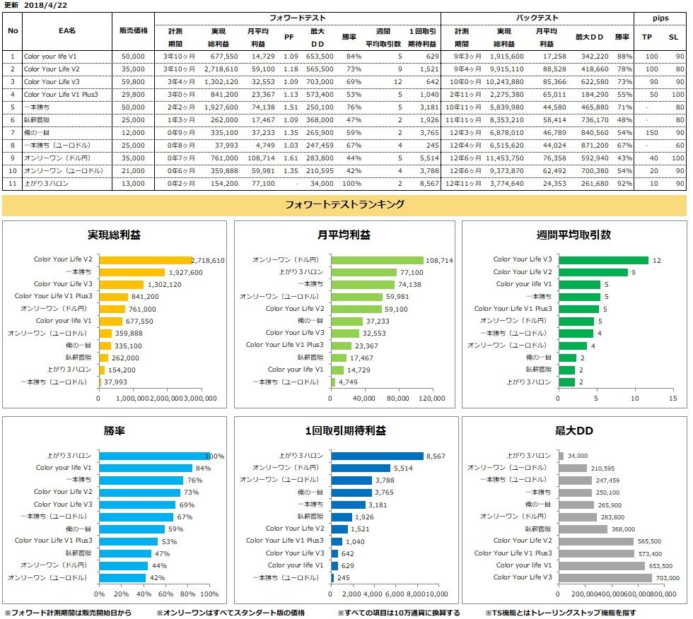 （ＣＹの各ＥＡ）フォワートテストモニタリング Investment Navi+