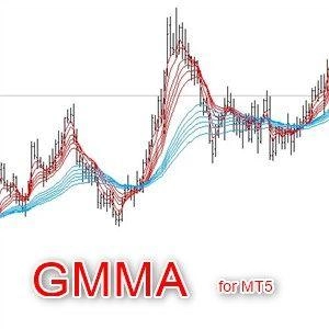 MT5（メタトレーダー5）用のGMMAインジケーター