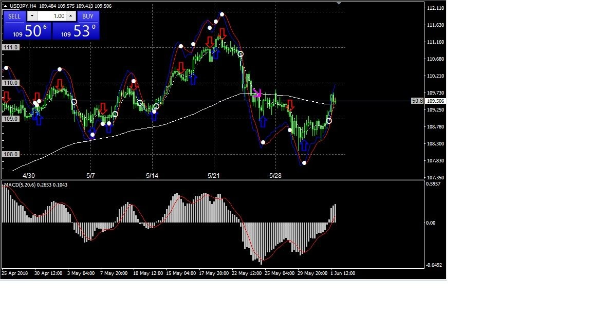 ｍａｃｄをメインチャートに表示 Macd Line インジケーター 電子書籍 自動売買 相場分析 投資戦略の販売プラットフォーム Gogojungle