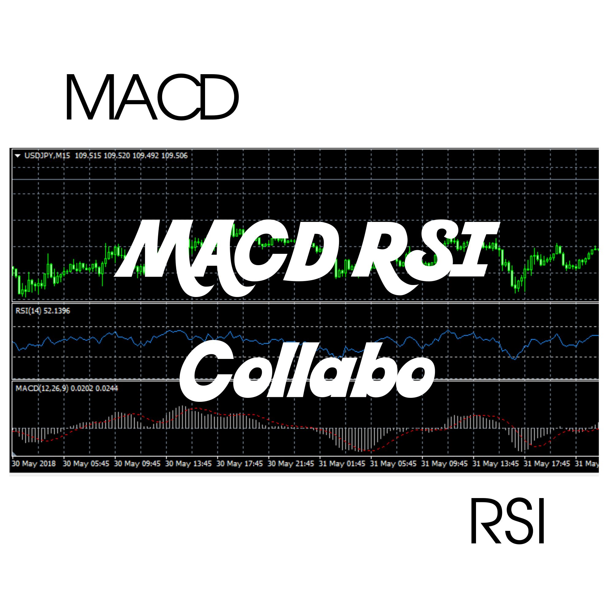 MACD RSI Collabo 自動売買