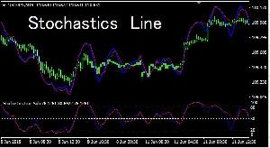 Stochastics Line