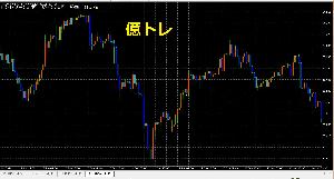 バイナリーオプションサインツール【億トレ】激安販売！※導入マニュアル付き