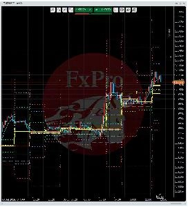 cTrader - MTF Pivotインジケータ