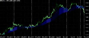順張りエントリーサインツール