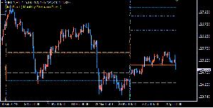 MetaTrader4用マルチピボットインジゲーター