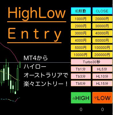 HighLowEntry MT4からハイローオーストラリアのエントリーが可能に！ Indicators/E-books