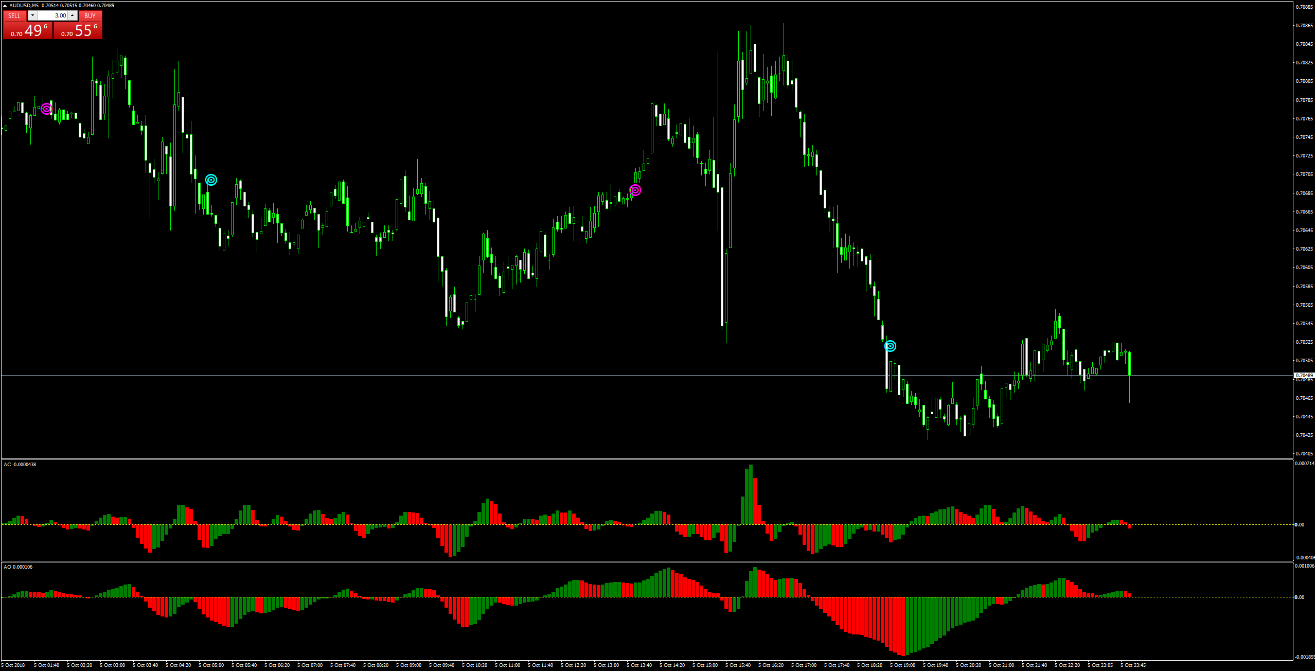 AUDUSDM5.png