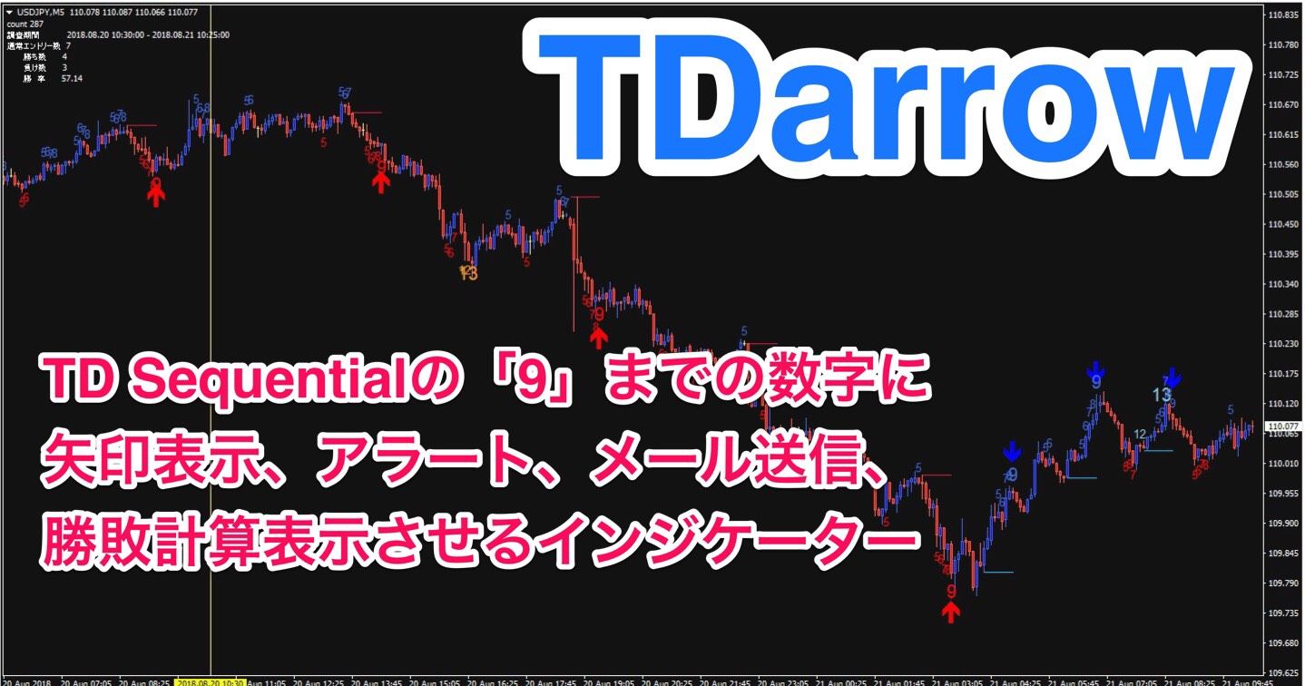 TD Sequential（TDシーケンシャル)矢印インジ Indicators/E-books