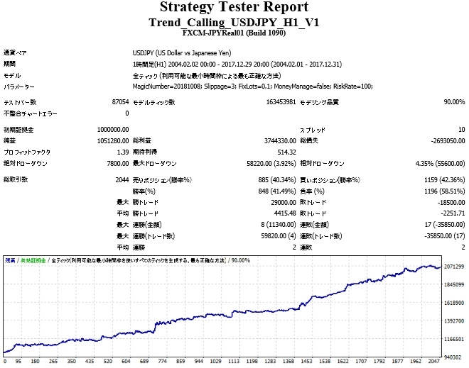 Trend_Calling_BT_USDJPY.jpg