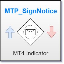 【MT4インジ】インジに様々な通知機能を追加[MTP_SignNotice] インジケーター・電子書籍