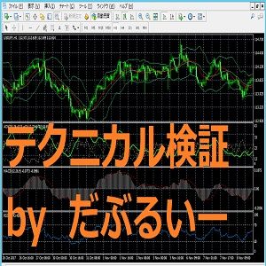 テクニカル検証シリーズ Investment Navi+