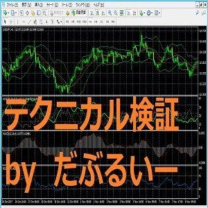 テクニカル検証シリーズ 投資ナビ＋