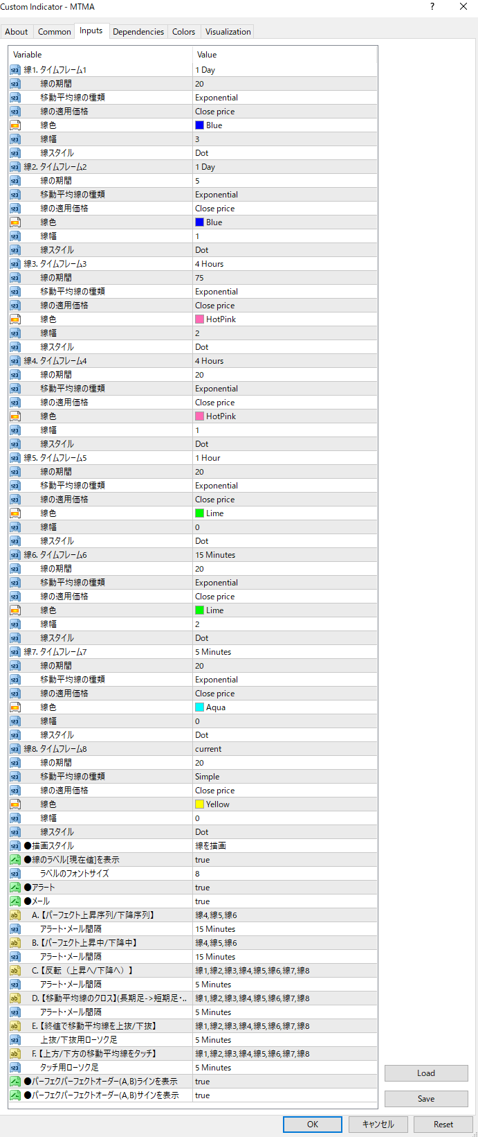 八つのタイムフレームのmaを描画 パーフェクトオーダーを監視ツール Mtma インジケーター 電子書籍 自動売買 相場分析 投資戦略の販売プラットフォーム Gogojungle