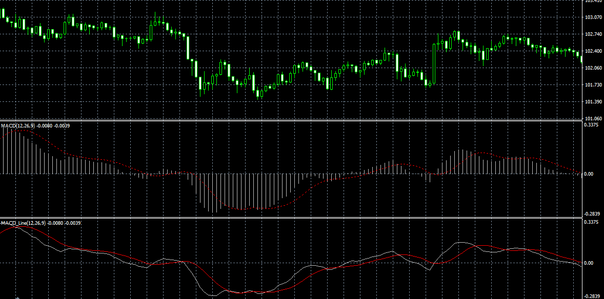 MACD_Line sample.PNG