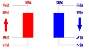 【初心者向け】ゼロから始めるFX生活 แนะนำการลงทุน+