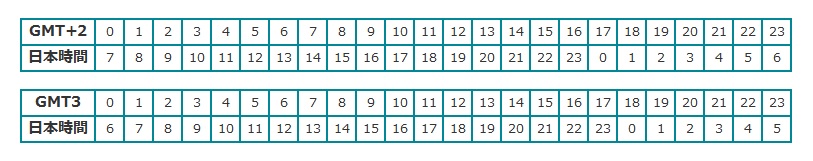 GMT・JST.jpg
