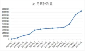 【随時更新】トライオートFXの実績と信頼性について定期連載 Investment Navi+
