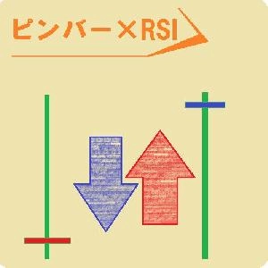 pinbarRSI