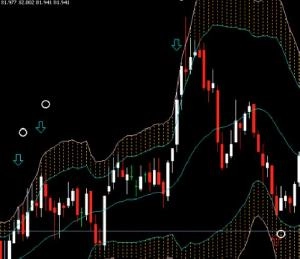 ボリンジャーバンドでのロウソク足反発確率判定インジケーター！驚異の勝率〇〇％が出るかも！？