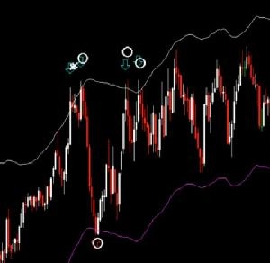 エンベロープにロウソク足が当たった時に自動的にサインを表示するインジケーター