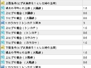 トンカチとカラカサを自動検知して出現位置にサインを描画してくれるインジケーター