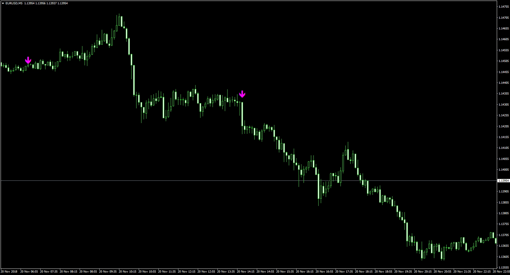 eurusd-m5-titan-fx.png
