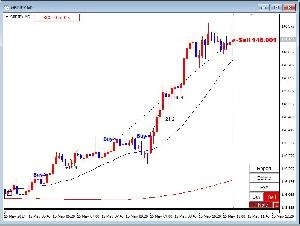 MT4用インジケータ 「T-Note」(トレードノート)