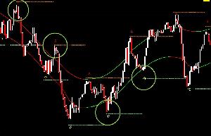 順張り専用インジケーター