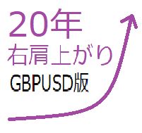 stabilityGBPUSD Tự động giao dịch