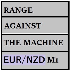 レンジ・アゲインスト・ザ・マシーン EUR/NZD版  Auto Trading