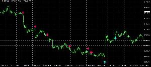 ブレイクサイン