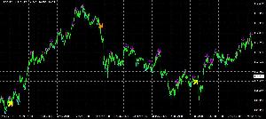 長期短期同時表示サインツール