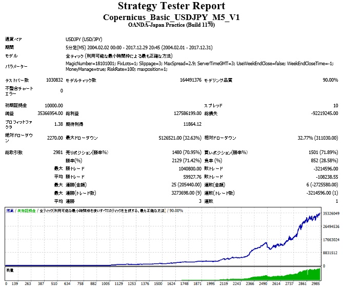 Copernicus_Basic_USDJPY_M5_MM_10000_0.01Lots.jpg