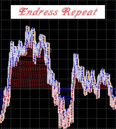 Endress repeat Auto Trading