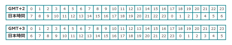 GMT2(3)・JST.jpg