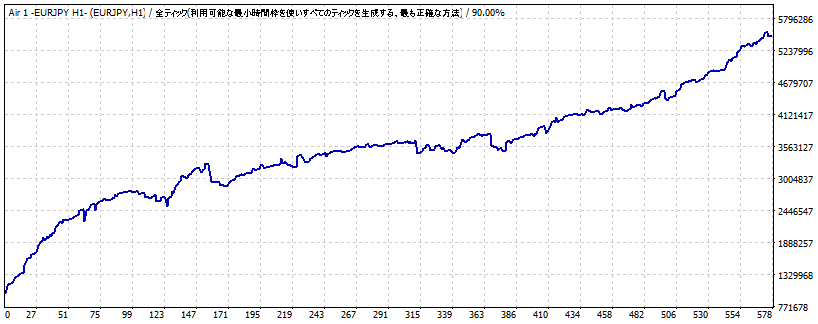 ผู้ทดสอบGraph.gif