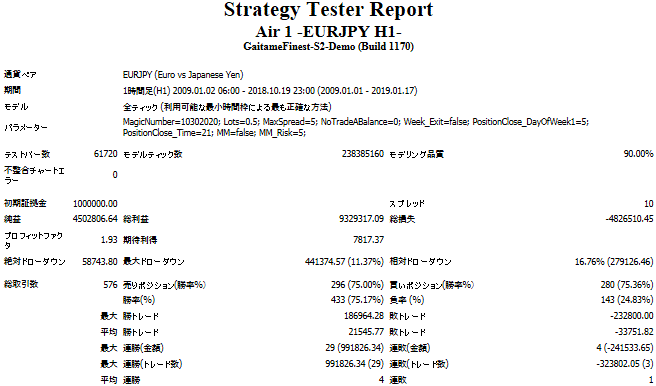 BTest_10y.gif