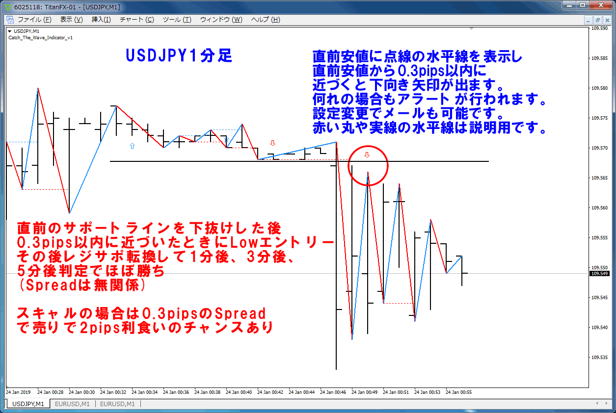 USDJPY_M1_01.gif