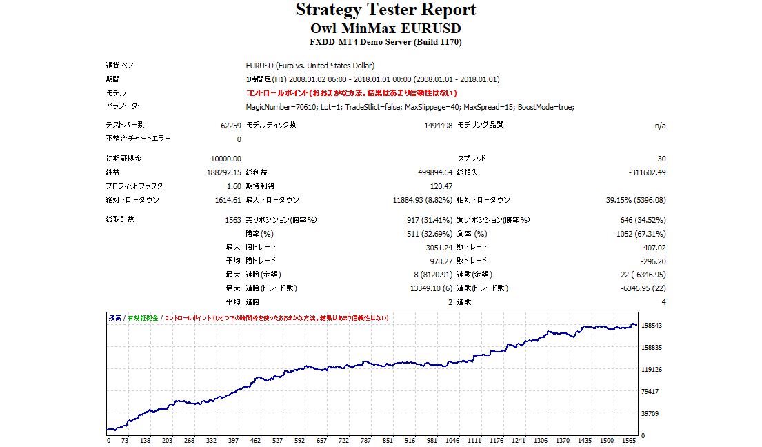 StrategyTester_1lot_spread30.JPG
