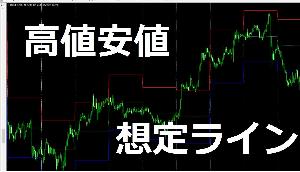 高値安値想定ライン