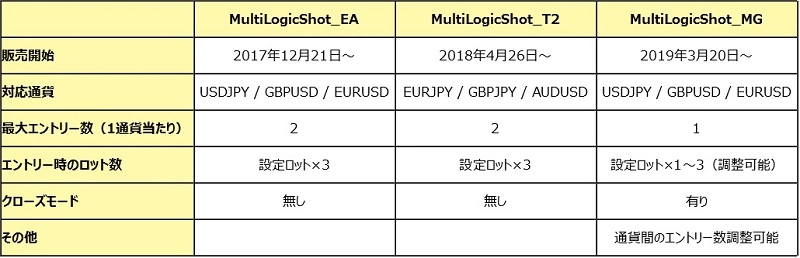 comparison table. jpg