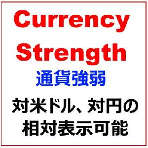 CurrencyStrength