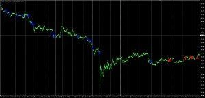 4つのマルチタイムでフィルターを付けたMACDシグナルインジ 【MACD4】