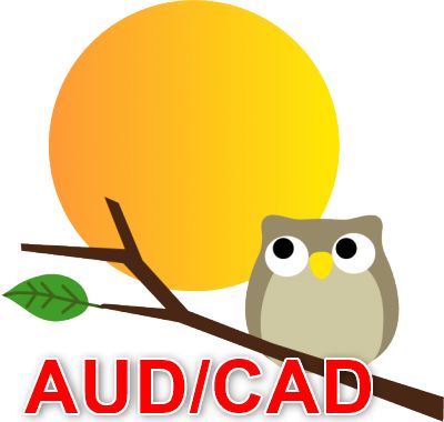 fukuroh AUD/ CAD ซื้อขายอัตโนมัติ