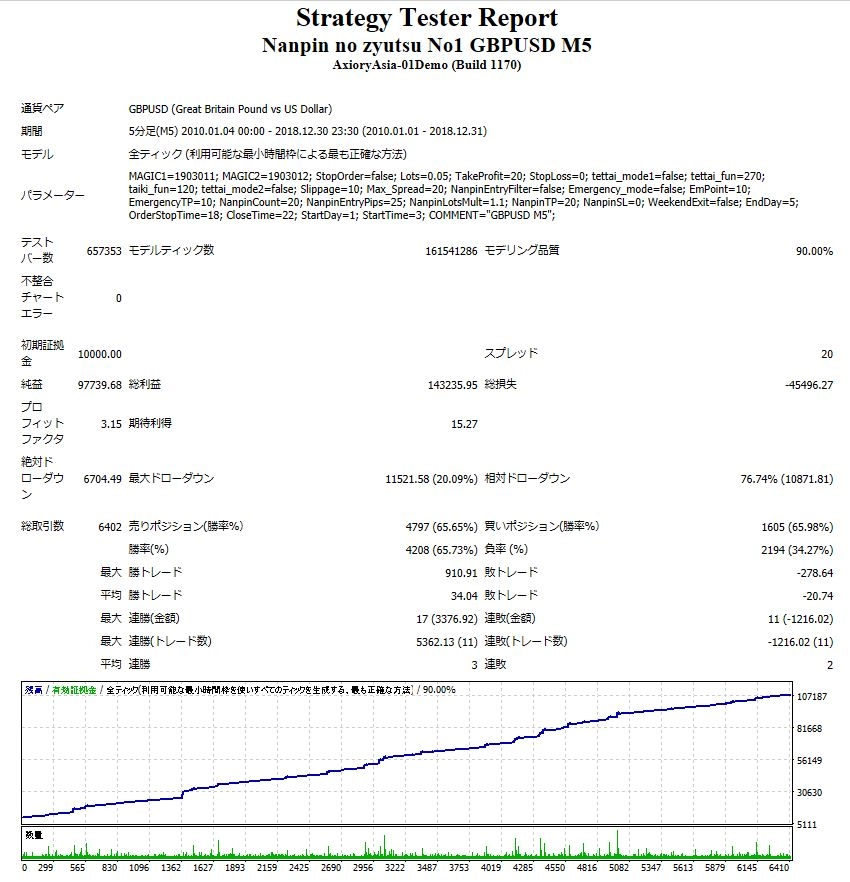 Backtest 2010-2018.JPG