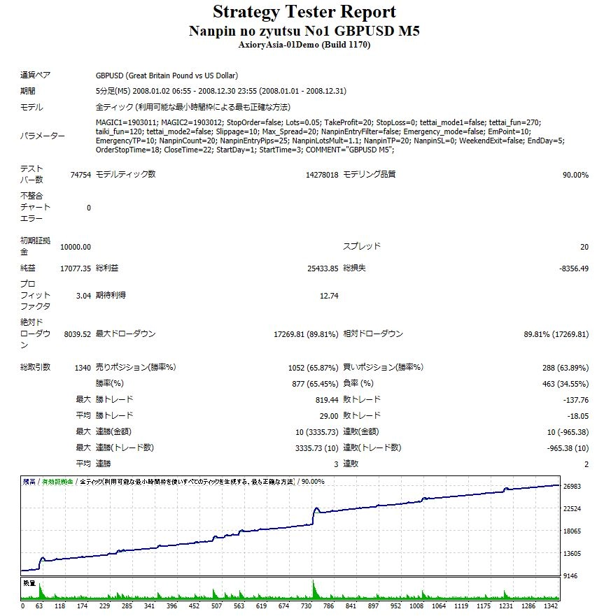 Backtest 2008 Filter OFF.JPG